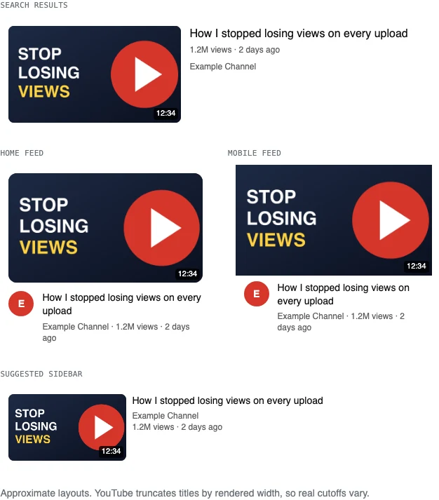 Four YouTube-style layouts showing the same test thumbnail: search results, home feed, mobile feed and suggested sidebar